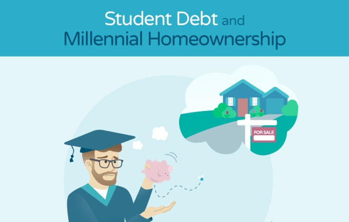 Student-Debt-and-Millennial-Homeownership.jpg